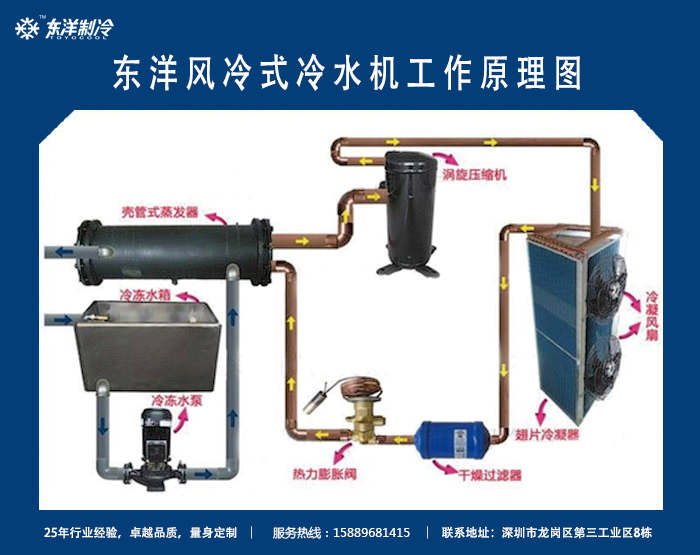黄瓜视频黄色下载工作原理及圖解